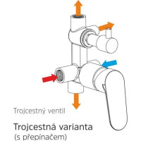 Sprchová podomietková batéria DITA - 3 výstupy - chrómová