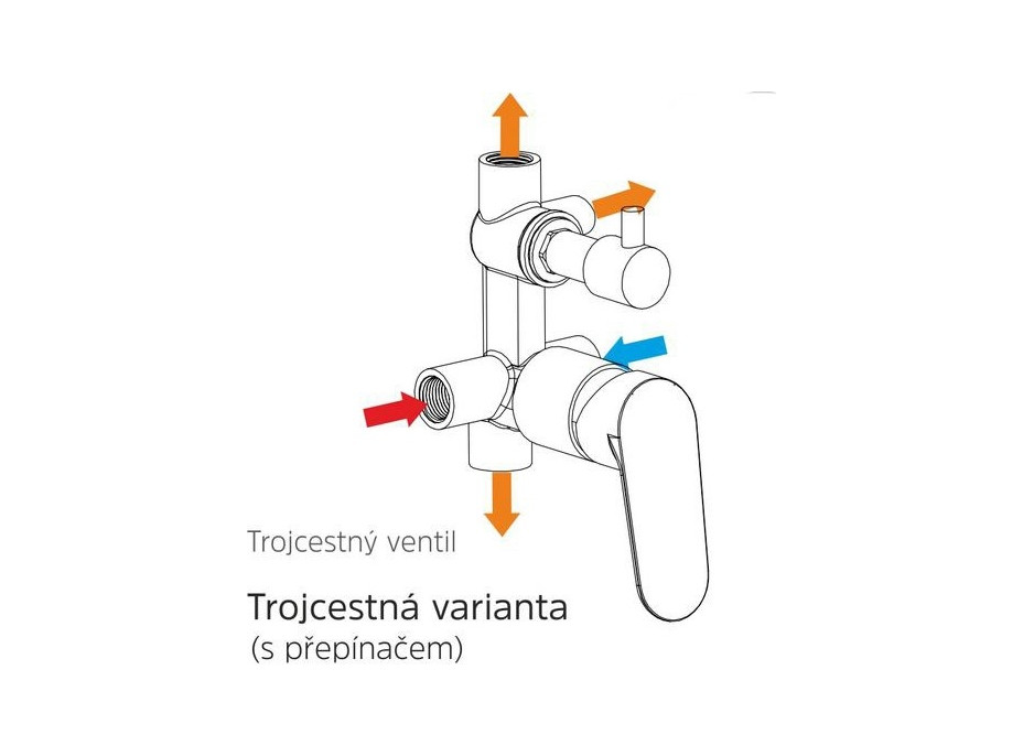 Sprchová podomietková batéria MADA - 3 výstupy - chrómová