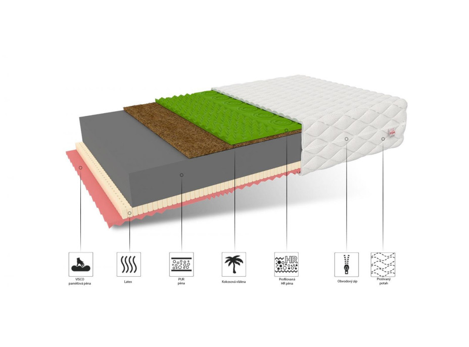 Penový matrac SAVANA 200x100x22 cm - pamäťová pena/latex/kokos/HR pena