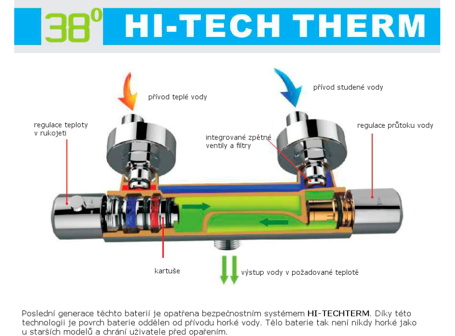 Sapho KIMURA nástenná sprchová termostatická batéria, chróm KU211