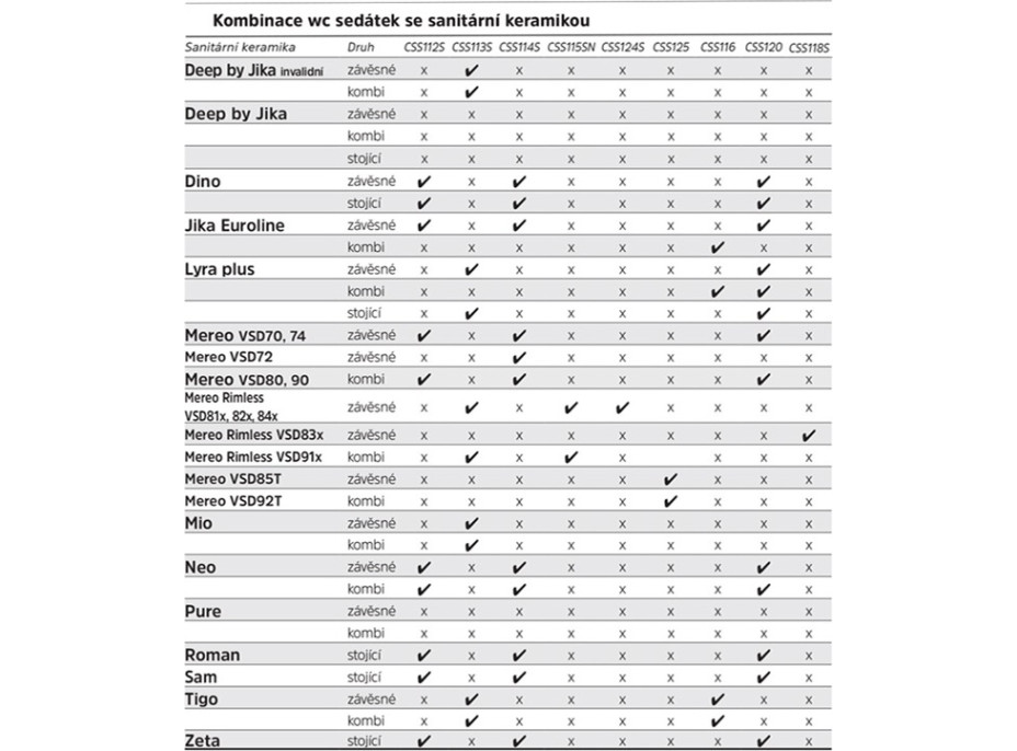 WC kombi, vyvýšené, vario odpad, kapotované, Smart Flush RIMLESS, keramické vr. sedátka