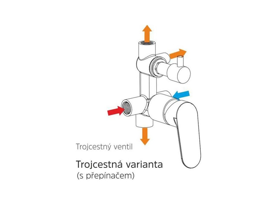 Sprchová podomietková batéria s trojcestným prepínačom, Eve, Mbox