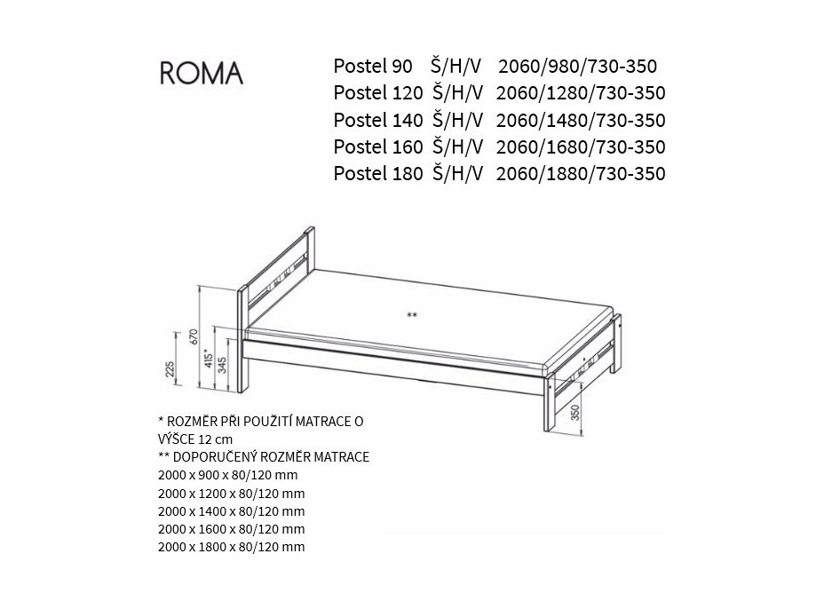 Posteľ z masívu borovice ROMA - 200x140 cm - biela