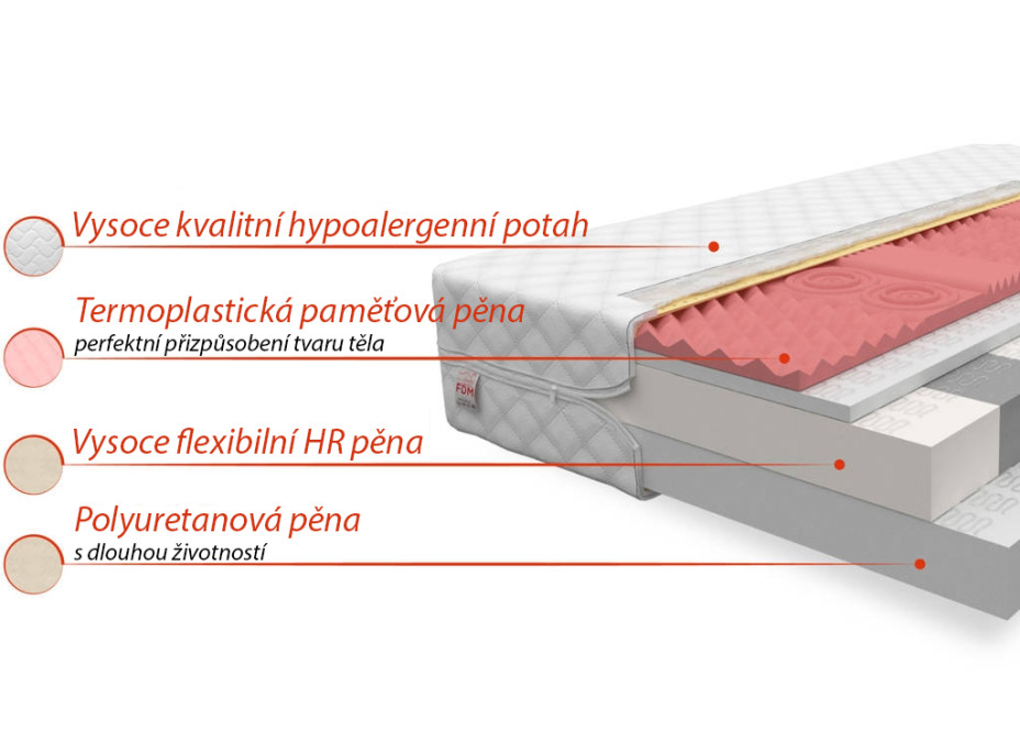 Penový matrac Regor 200x80x17 cm - pamäťová pena / HR pena