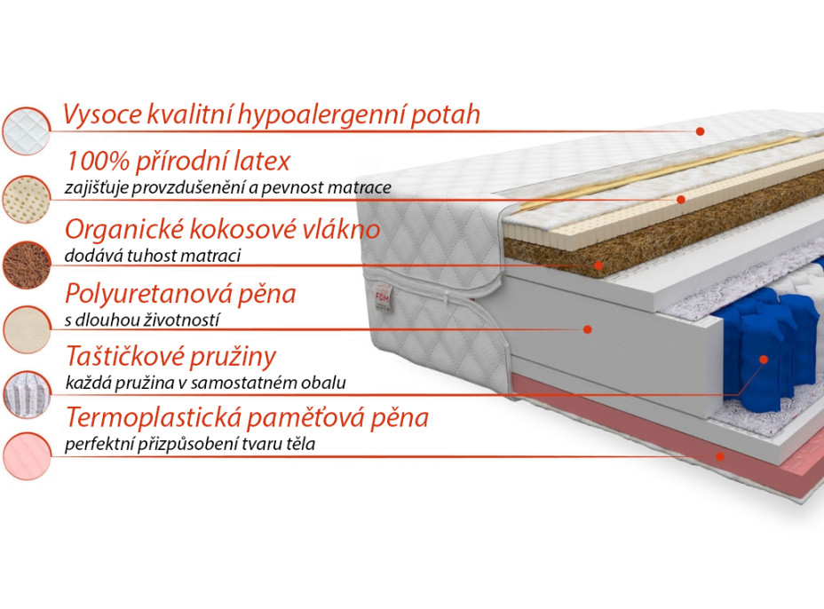 Taštičkový matrac ACTIVE 200x100x22 cm - pamäťová pena / kokos / latex