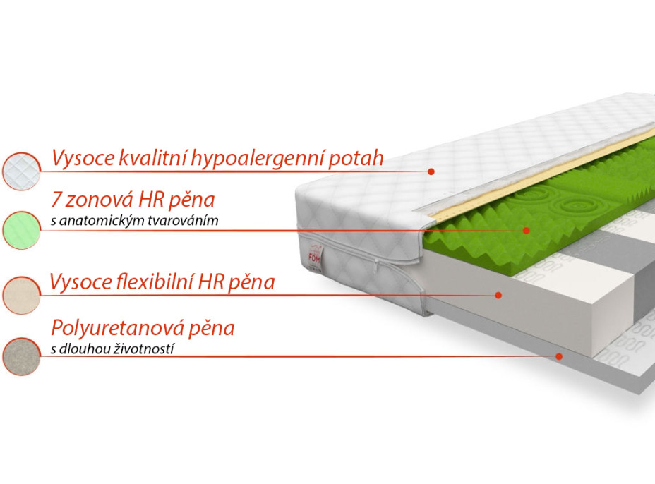 Detský matrac ADRIA 160x90x11 cm - pena / HR pena