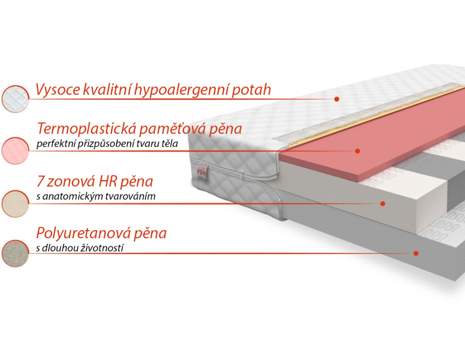 Detský matrac PINTO 160x90x15 cm - pena / HR pena / pamäťová pena