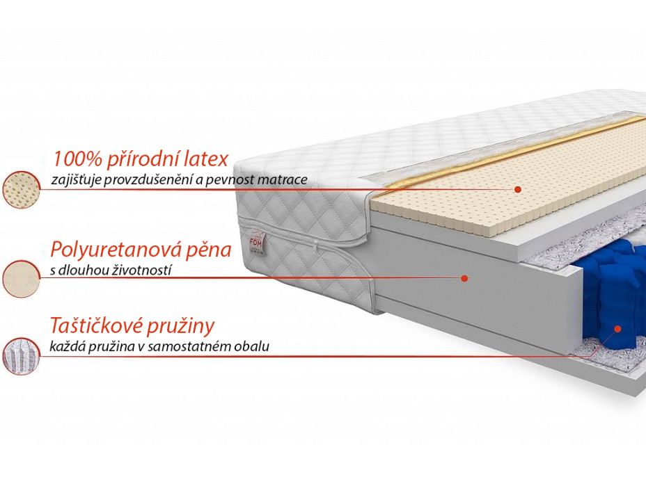 Taštičkový matrac Baloo 200x160x19 cm - latex