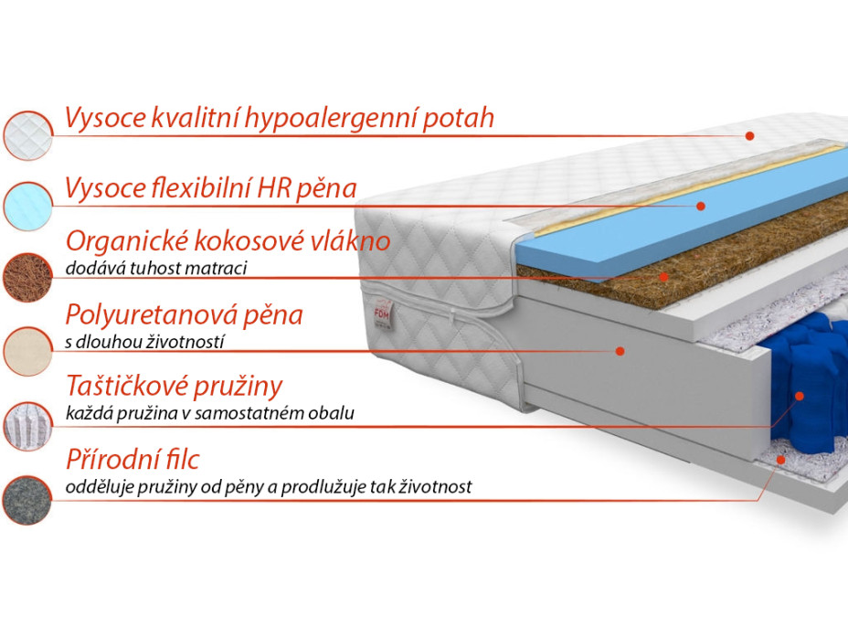Taštičkový matrac MADONNA 200x90x22 cm - kokos / HR pena