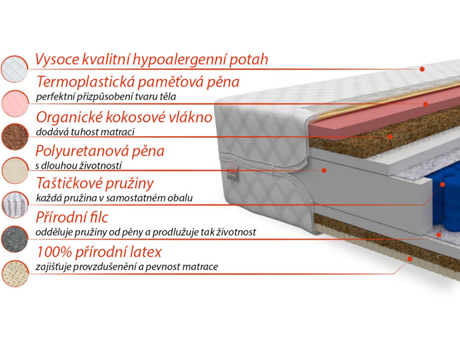 Taštičkový matrac RAIN 200x120x22 cm - kokos / latex / pamäťová pena