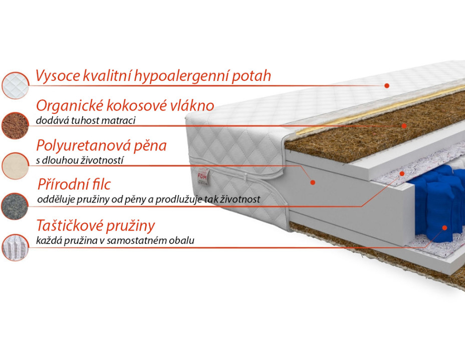 Taštičkový matrac REMA 200x80x19 cm - kokos