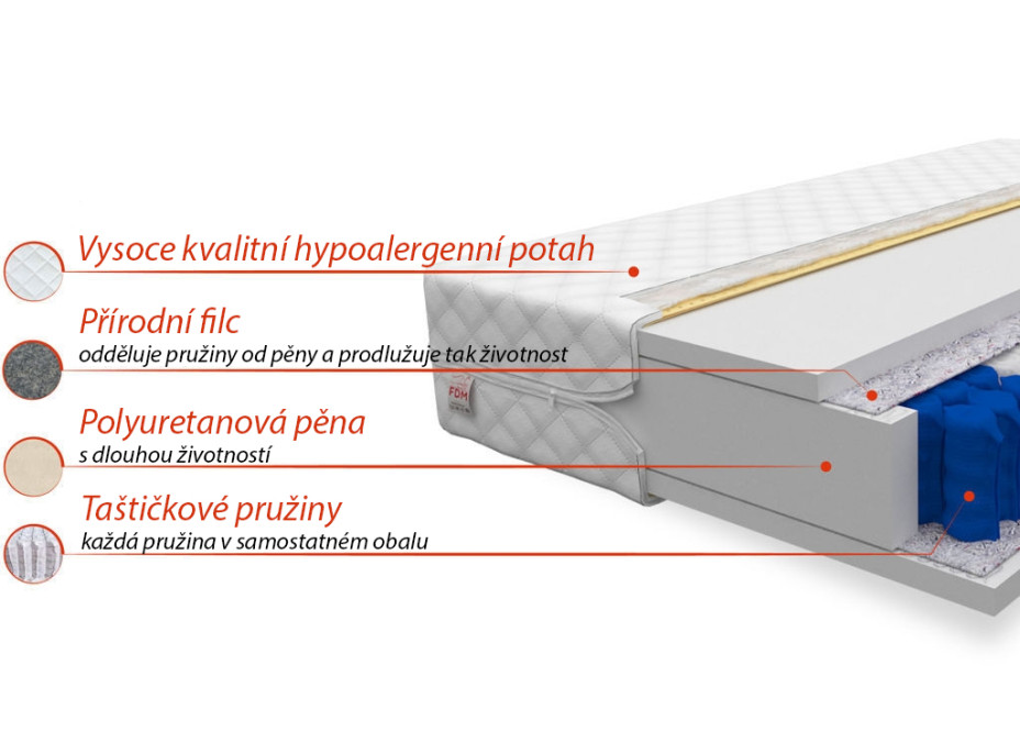 Taštičkový matrac TREVOR 200x120x17 cm