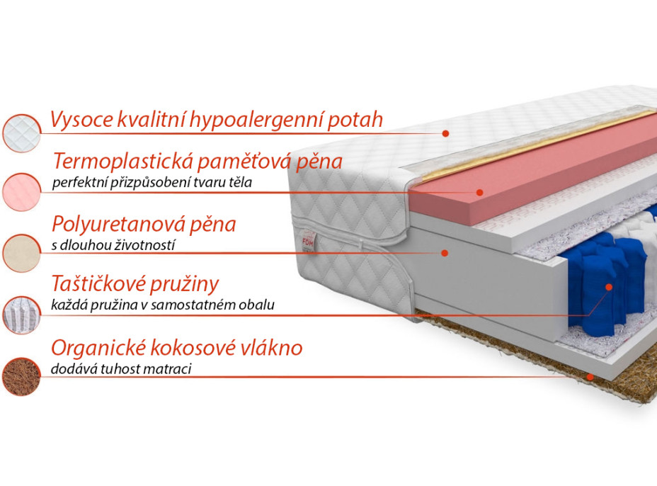 Taštičkový matrac Vago 200x120x22 cm - pamäťová pena / kokos
