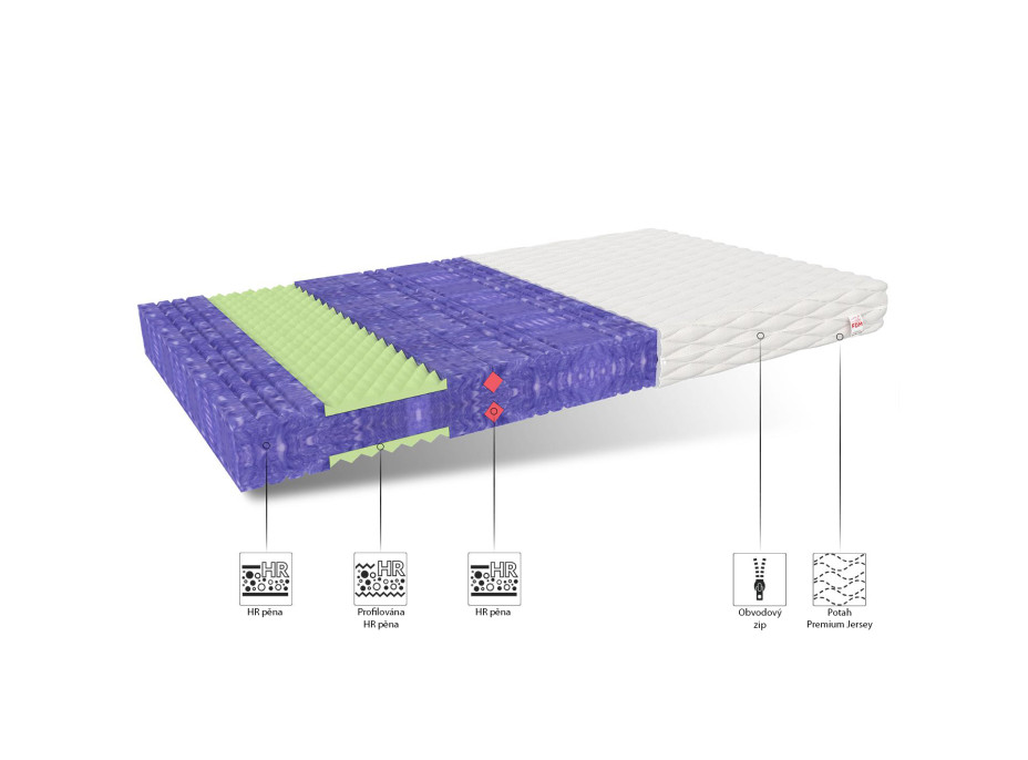 Penový matrac SPACE 200x90x20 cm - HR pena R44