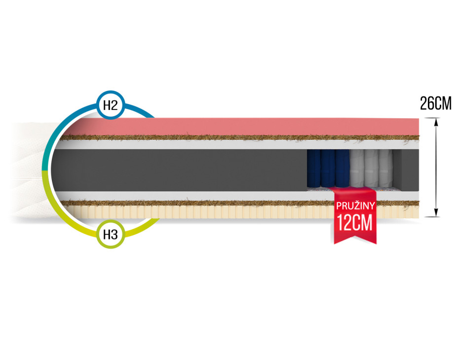 Taštičkový matrac PAUL 200x100x26 cm - latex / pamäťová pena / kokos