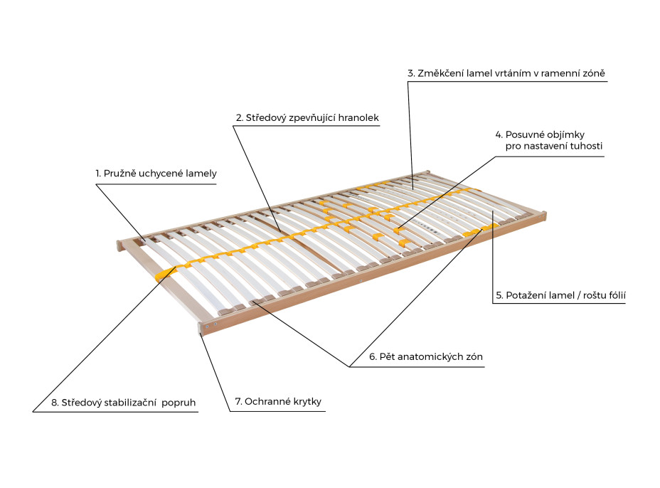 Lamelový rošt AHORN Duostar HN 200x90 cm v ráme - elektricky polohovateľná hlava i nohy