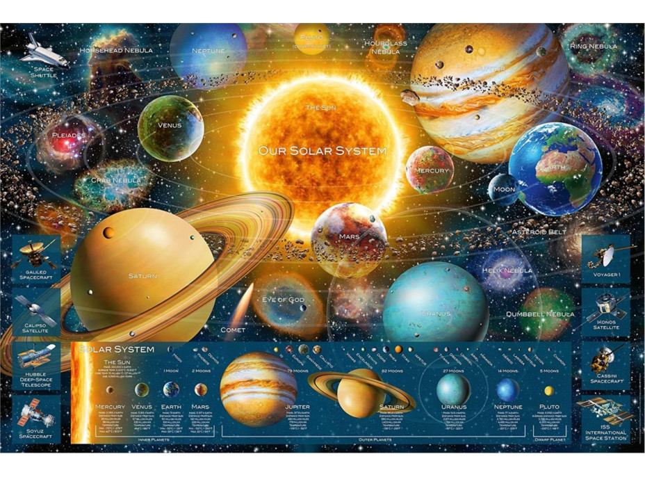 RAVENSBURGER Puzzle Slnečná sústava 5000 dielikov