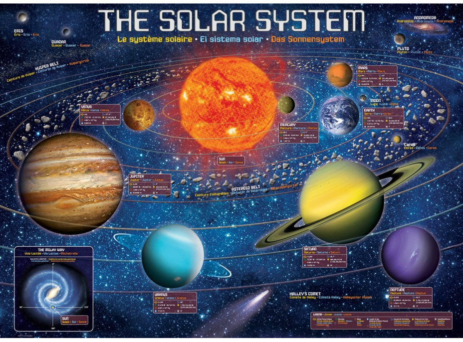 EUROGRAPHICS Puzzle Slnečná sústava XL 500 dielikov