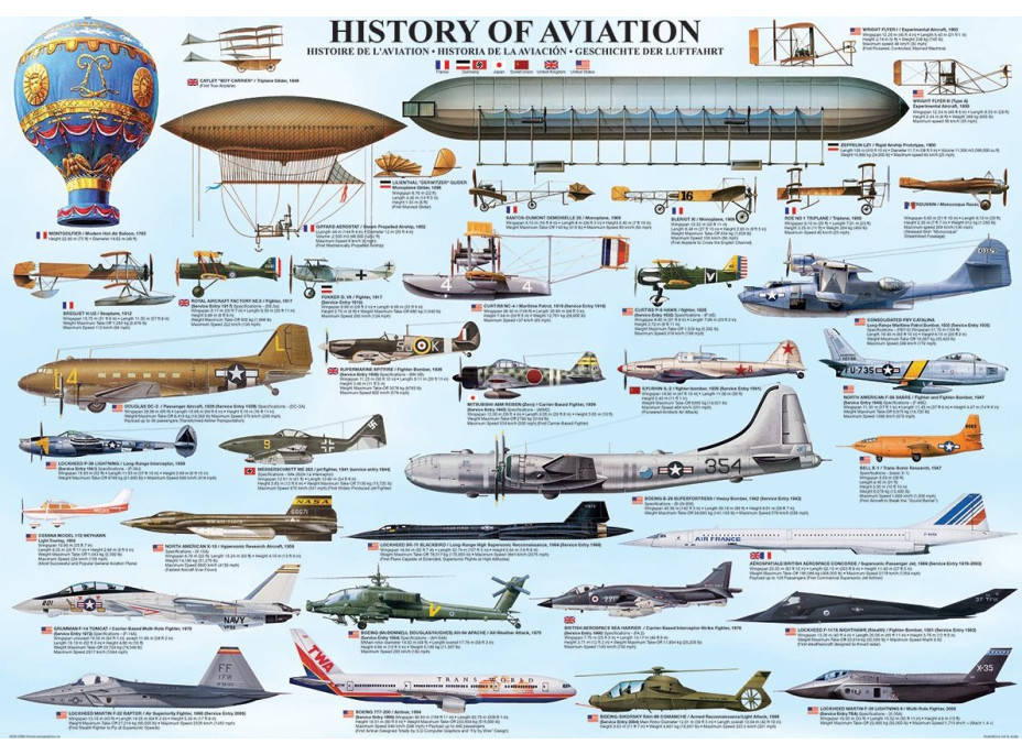 EUROGRAPHICS Puzzle História letectva 1000 dielikov