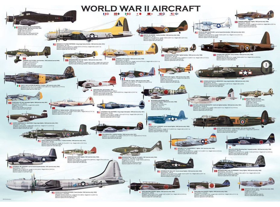 EUROGRAPHICS Puzzle Lietadlá 2.svetovej vojny 1000 dielikov